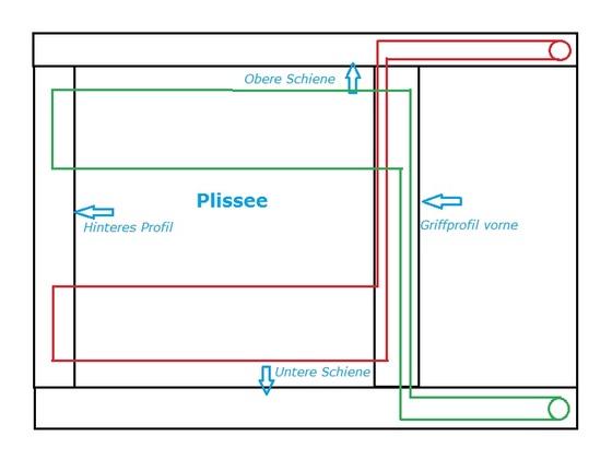 Plissee Schema